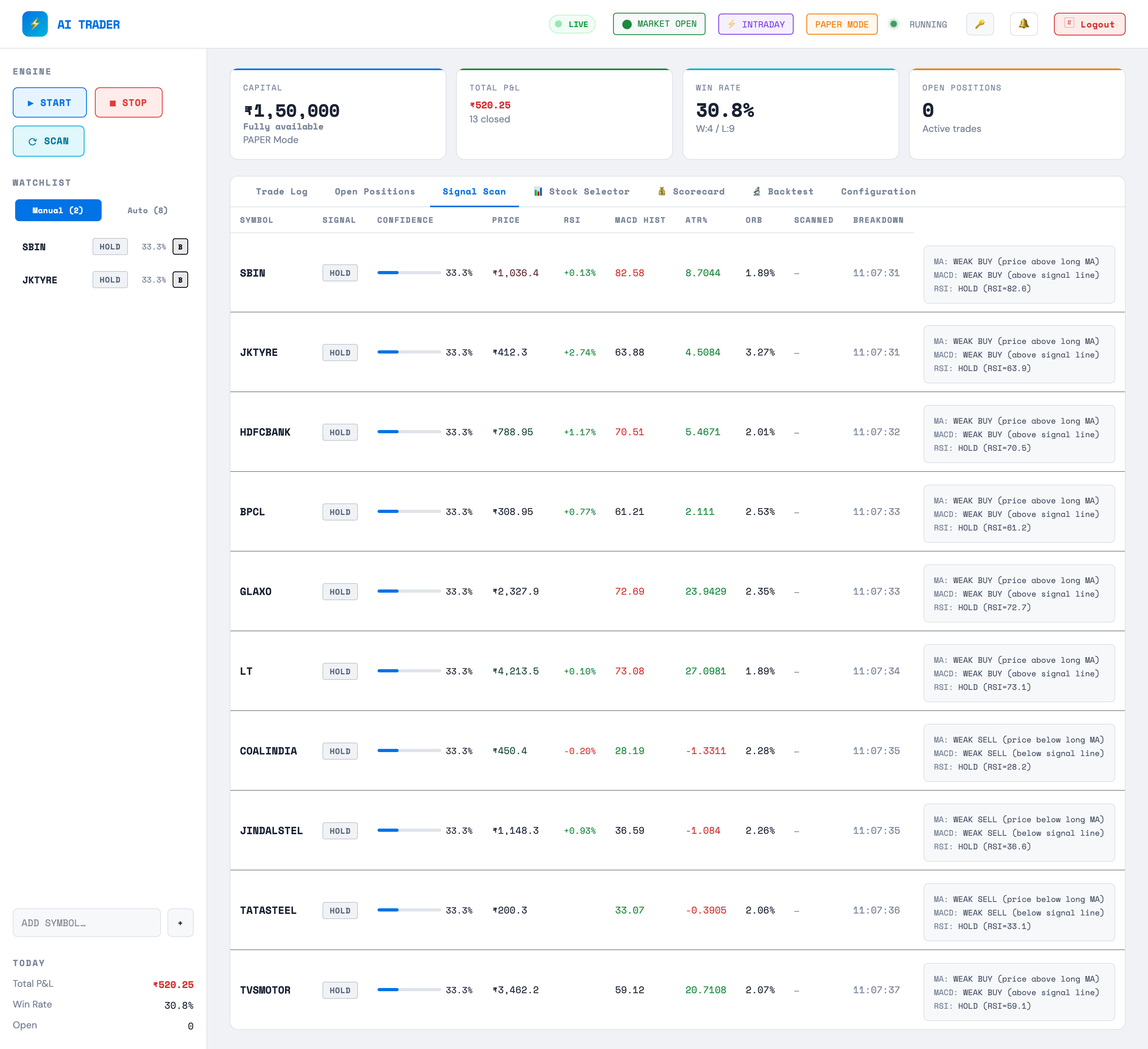 AI Trader Signal Dashboard