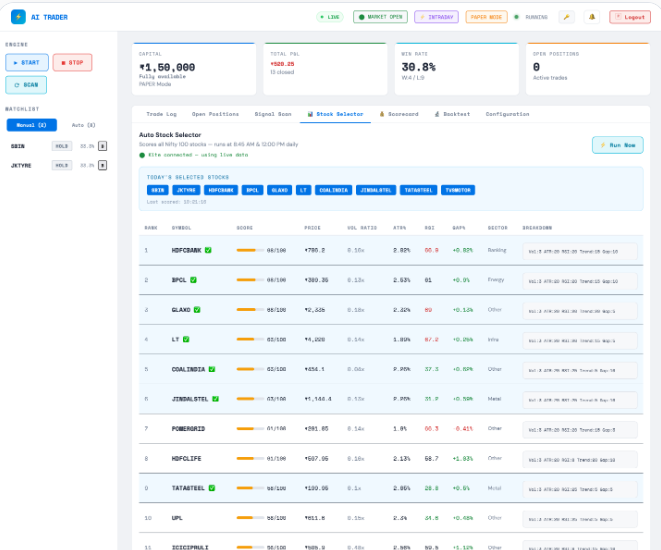 Strategy Backtester