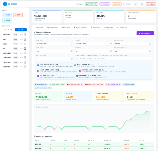 Strategy Backtester